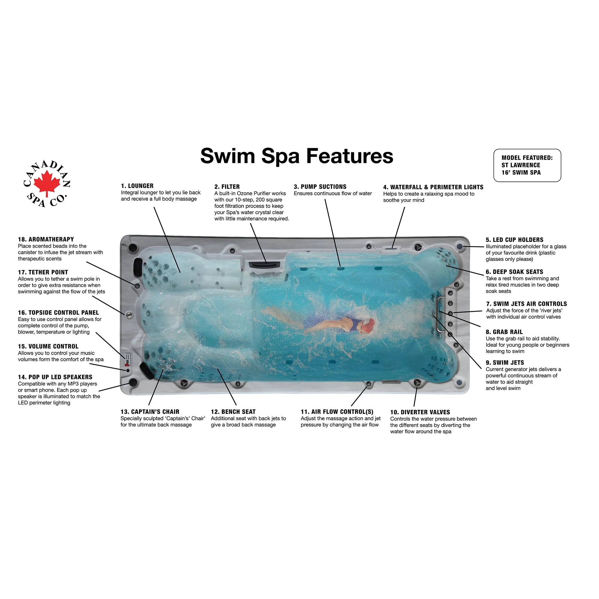 16ft Swim Spa 19HP-Jet 7-Person - XTrainer