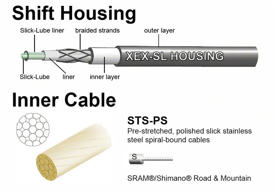 Jagwire Pro Shift Kit