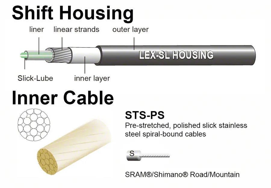 Jagwire Pro Shift Kit